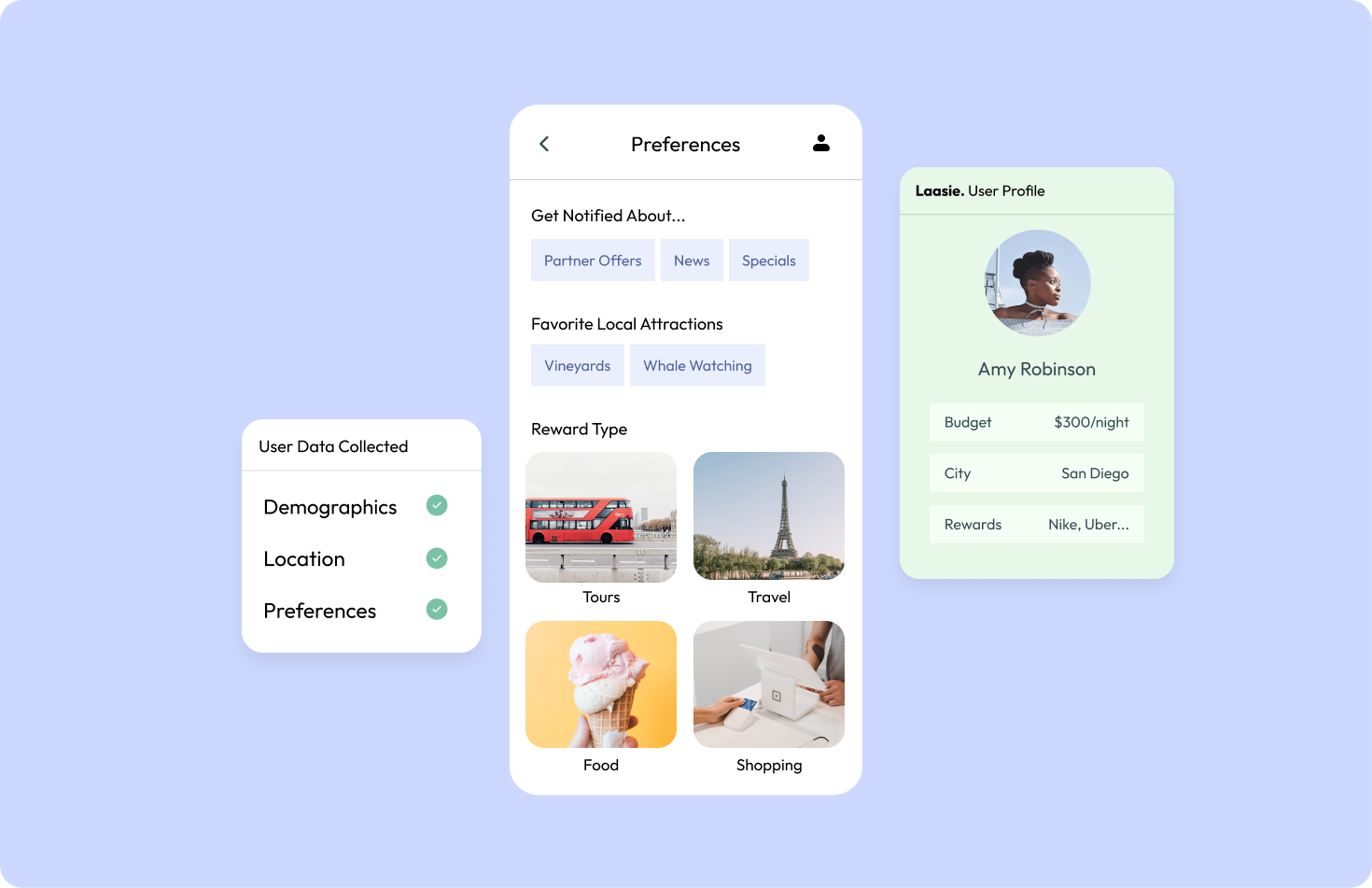 Retain loyalty platform