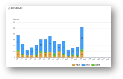 商圈條件綜合評估圖