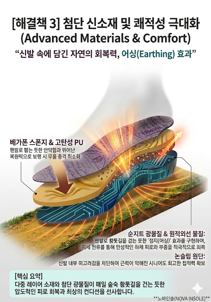 첨단 신소재 및 어싱 효과 제품 이미지