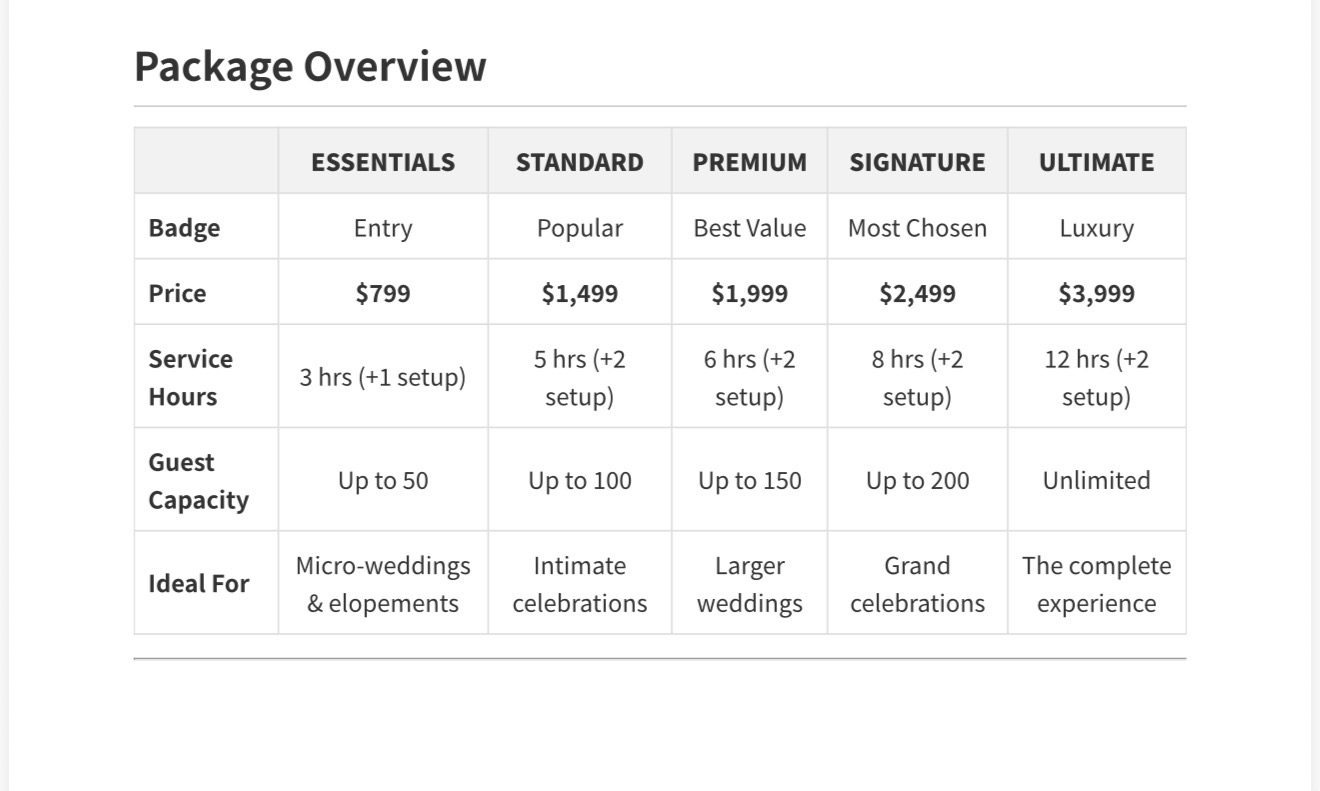 Wedding Standard Package