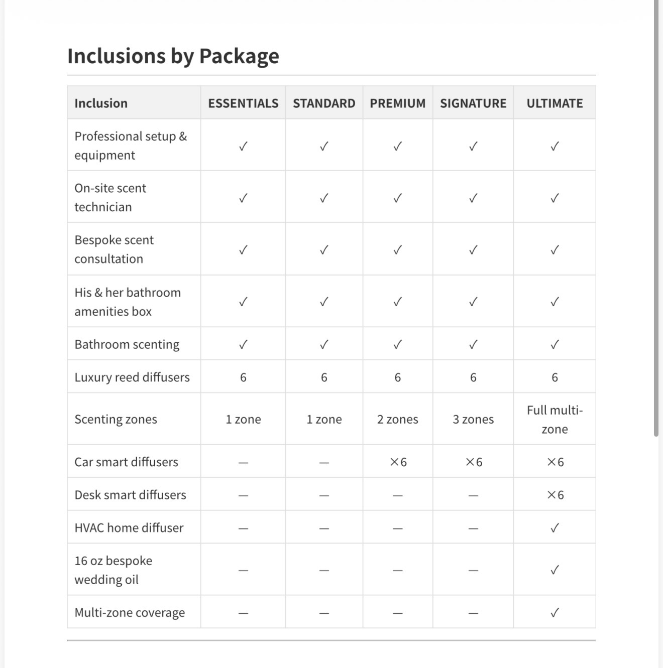 Wedding Premium Package