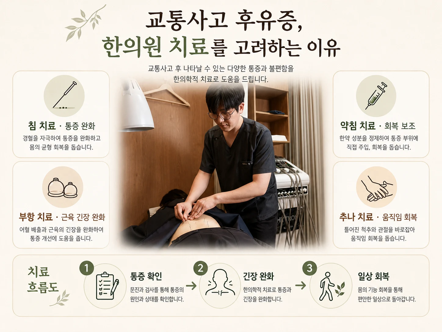 교통사고 후유증 교통사고 후유증