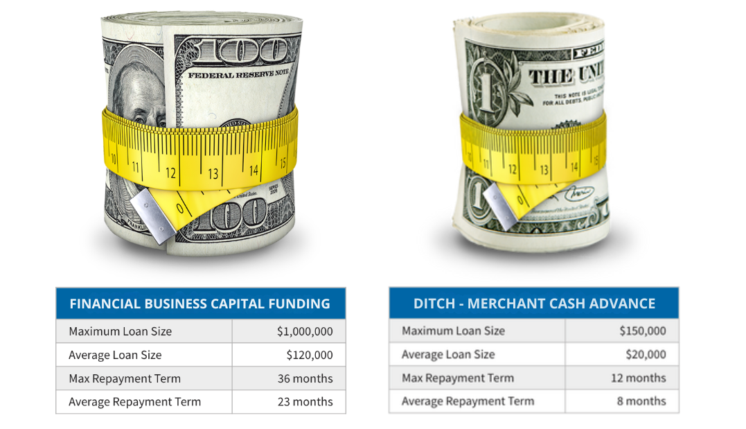 ARF Financial Business Capital Funding