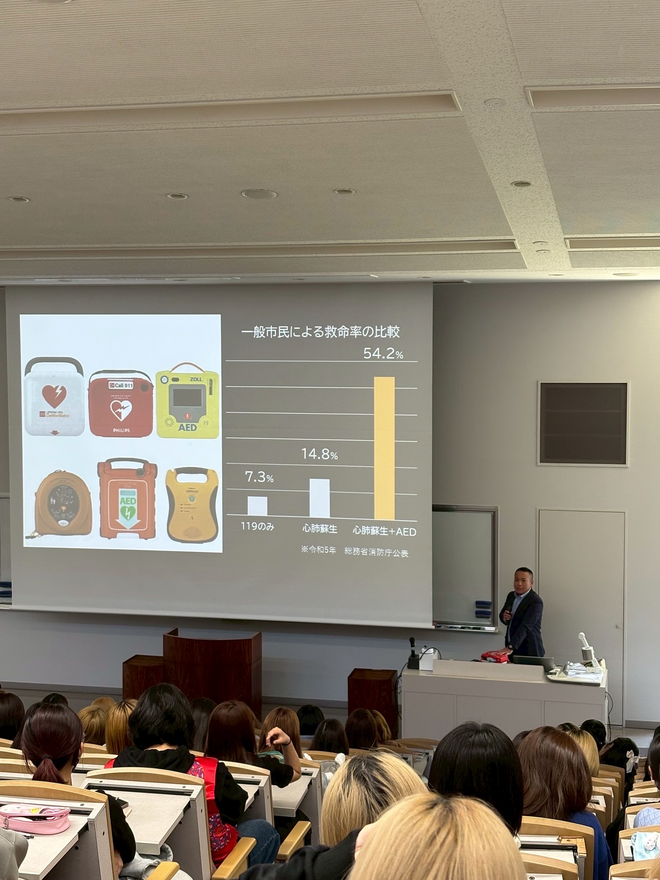 応急救護 指導・研修