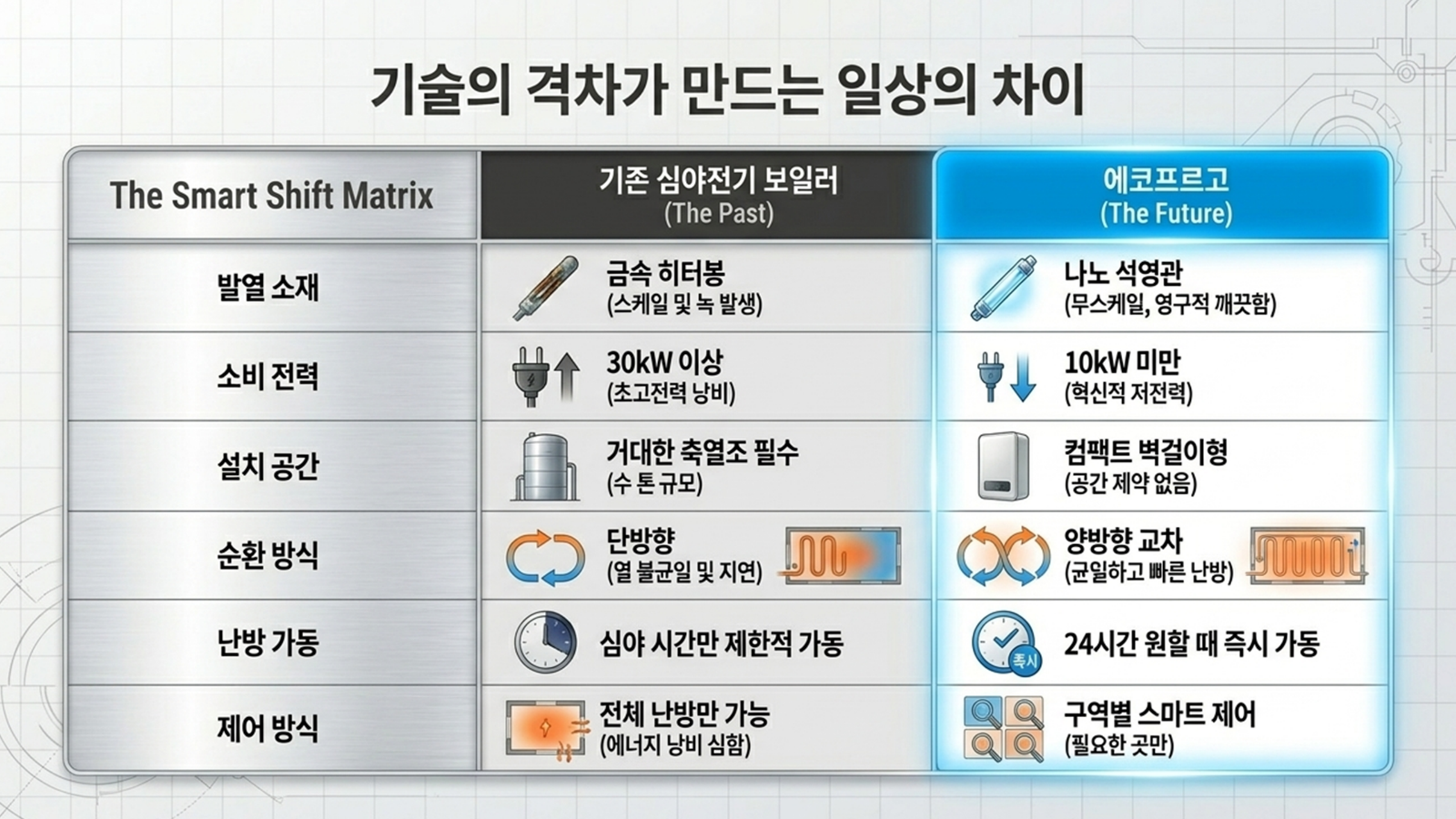 온실용 전기보일러 소개 9