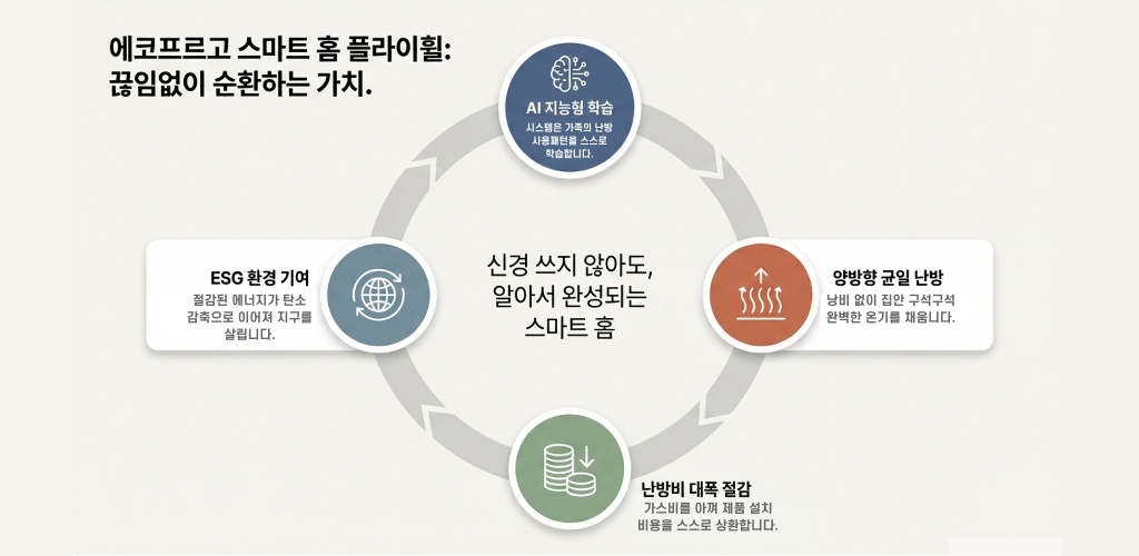 스마트분배기 소개 12