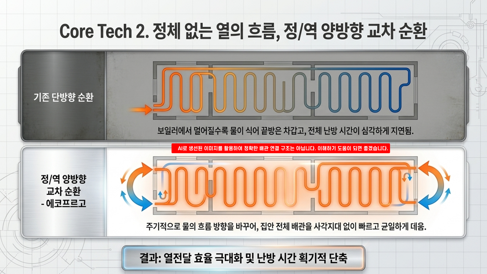 온실용 전기보일러 소개 7
