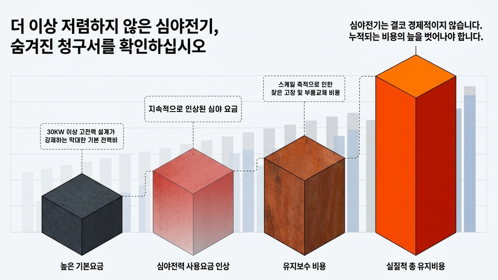 온실용 전기보일러 소개 2