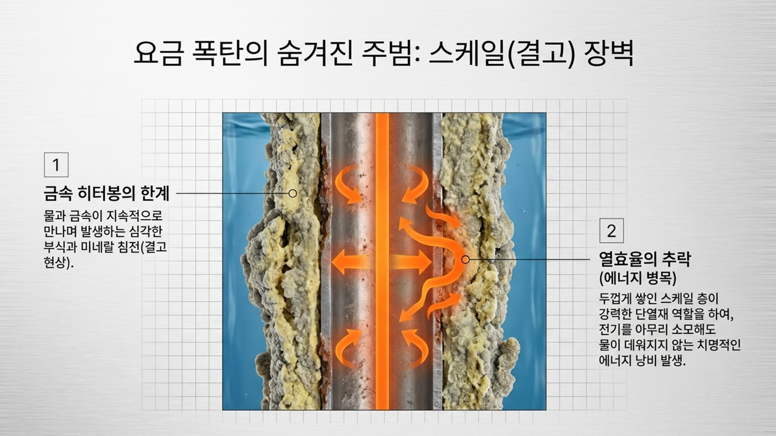 온실용 전기보일러 소개 3