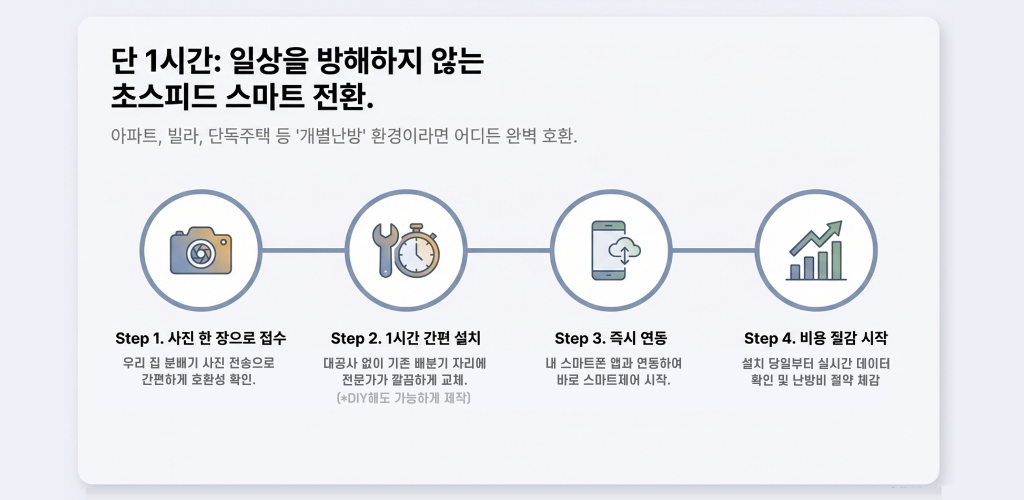 스마트분배기 소개 10