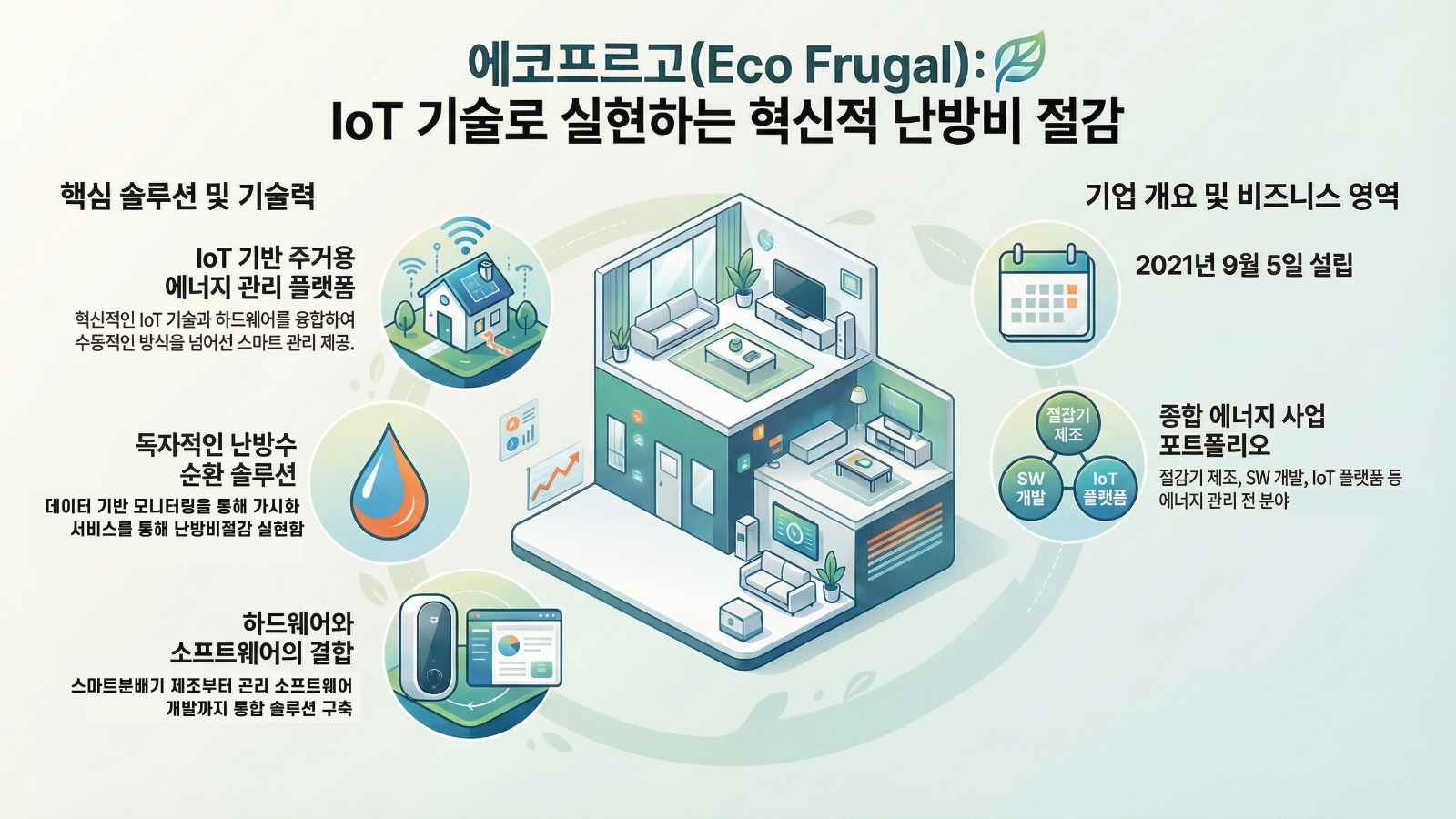 에코프르고 회사소개