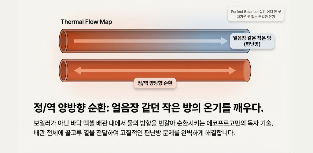 스마트분배기 소개 5
