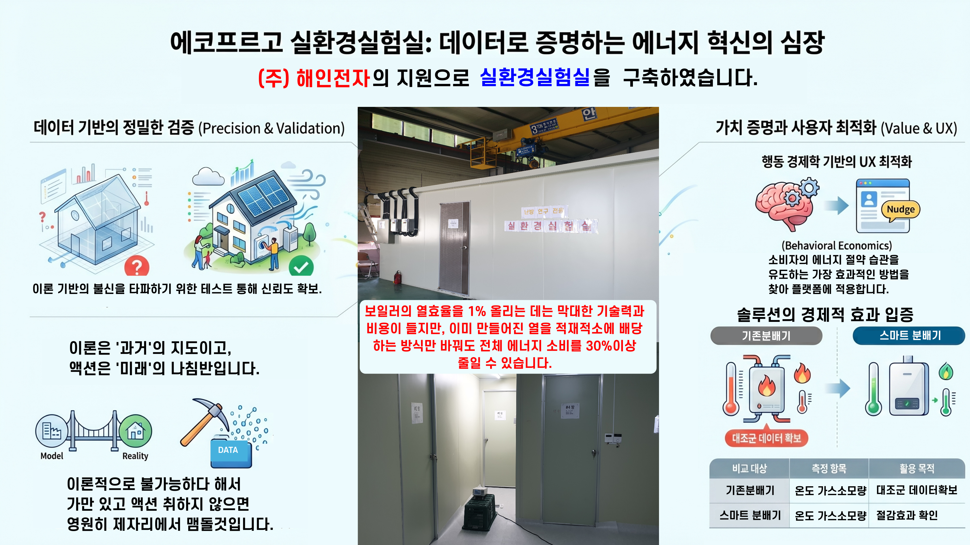 실환경실험실 소개