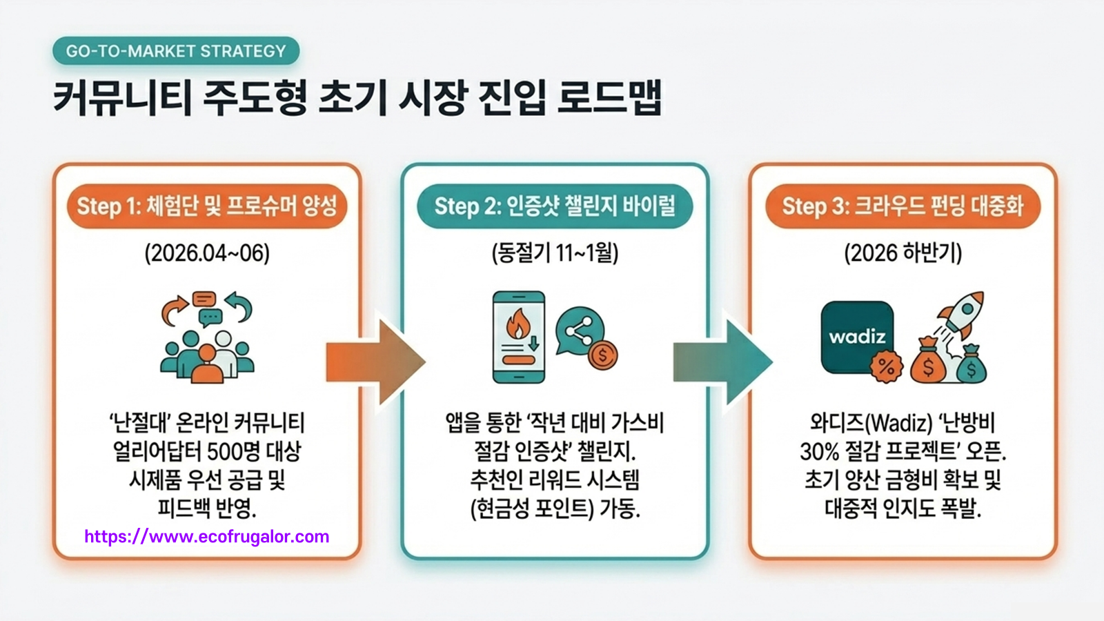 IoT 난방비절감플랫폼 소개 13