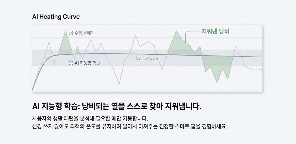 스마트분배기 소개 6