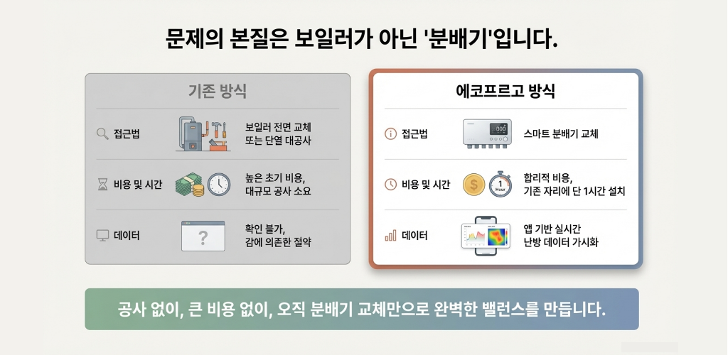 스마트분배기 소개 4