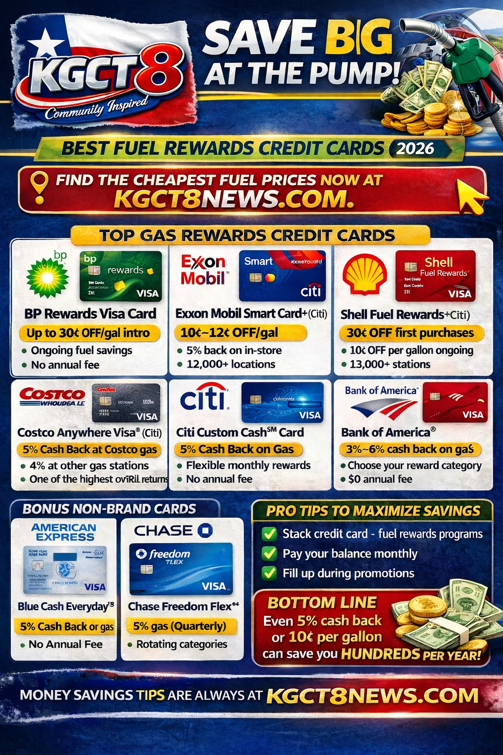 Credit Card Fuel Savings Flyer preview