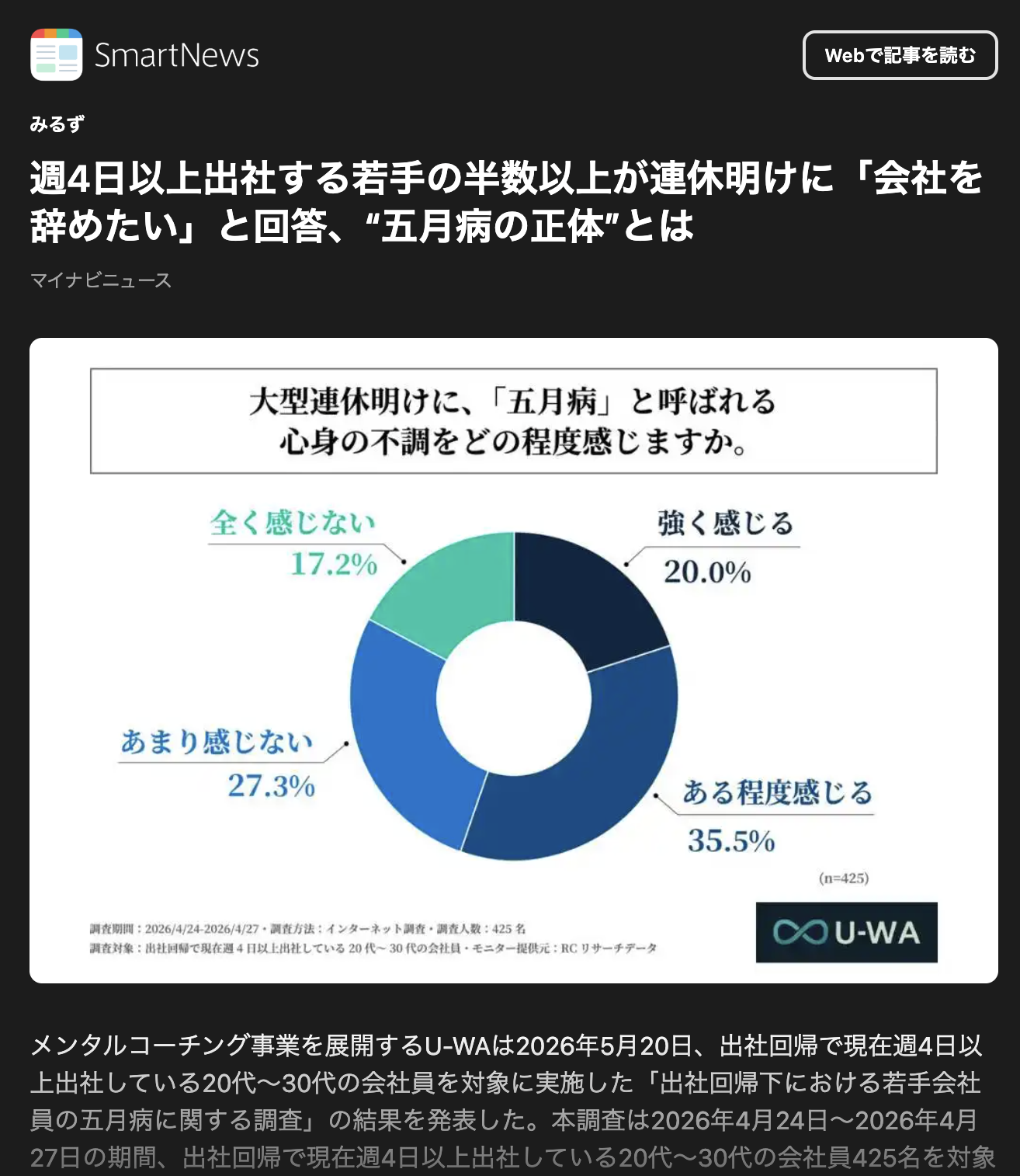 【メディア掲載】SmartNewsをはじめ53件のメディアに出社回帰と若手社員の離職意向に関する調査リリースが掲載されました ギャラリー画像 1