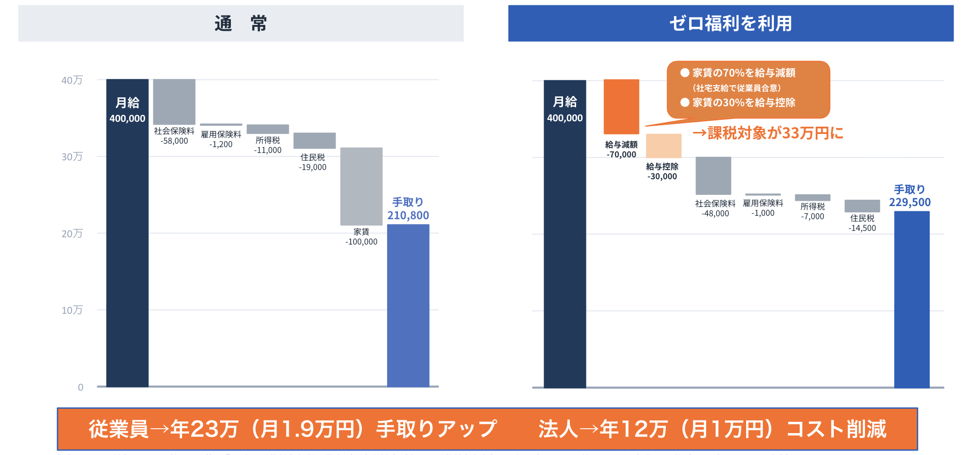 退職給付金サポート 受給サポートとは?