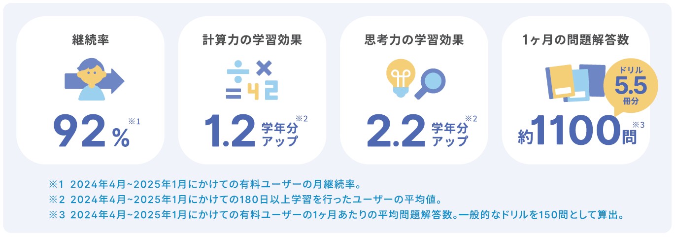 ロジックラボの学習効果
