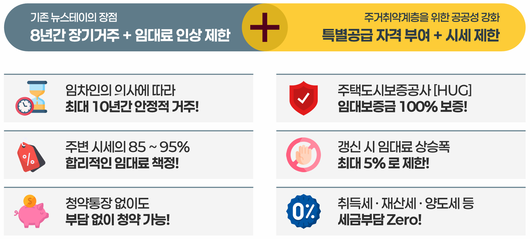 청약안내 이미지 2