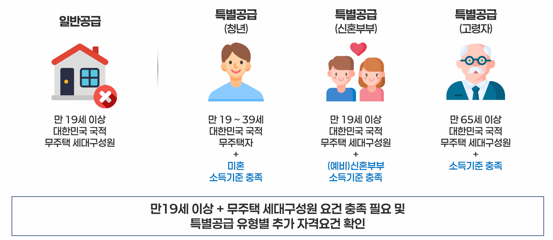 청약안내 이미지 1