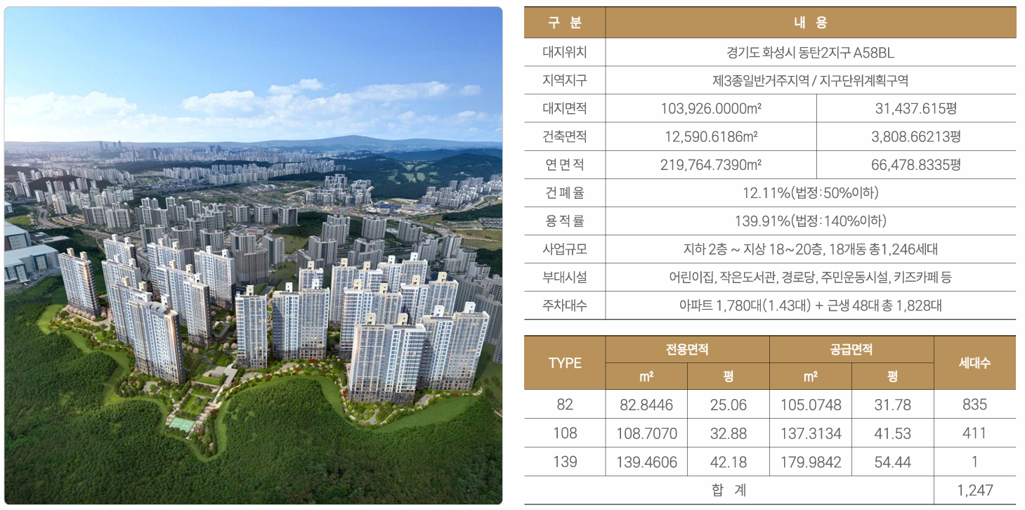 동탄 파라곤3차 사업개요 1