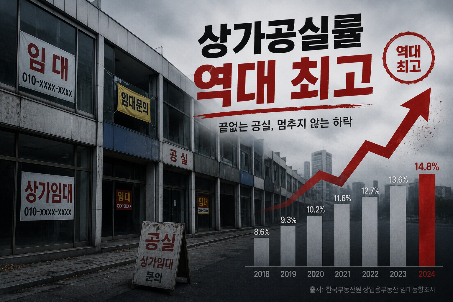 폐점 자영업자 최고 기록