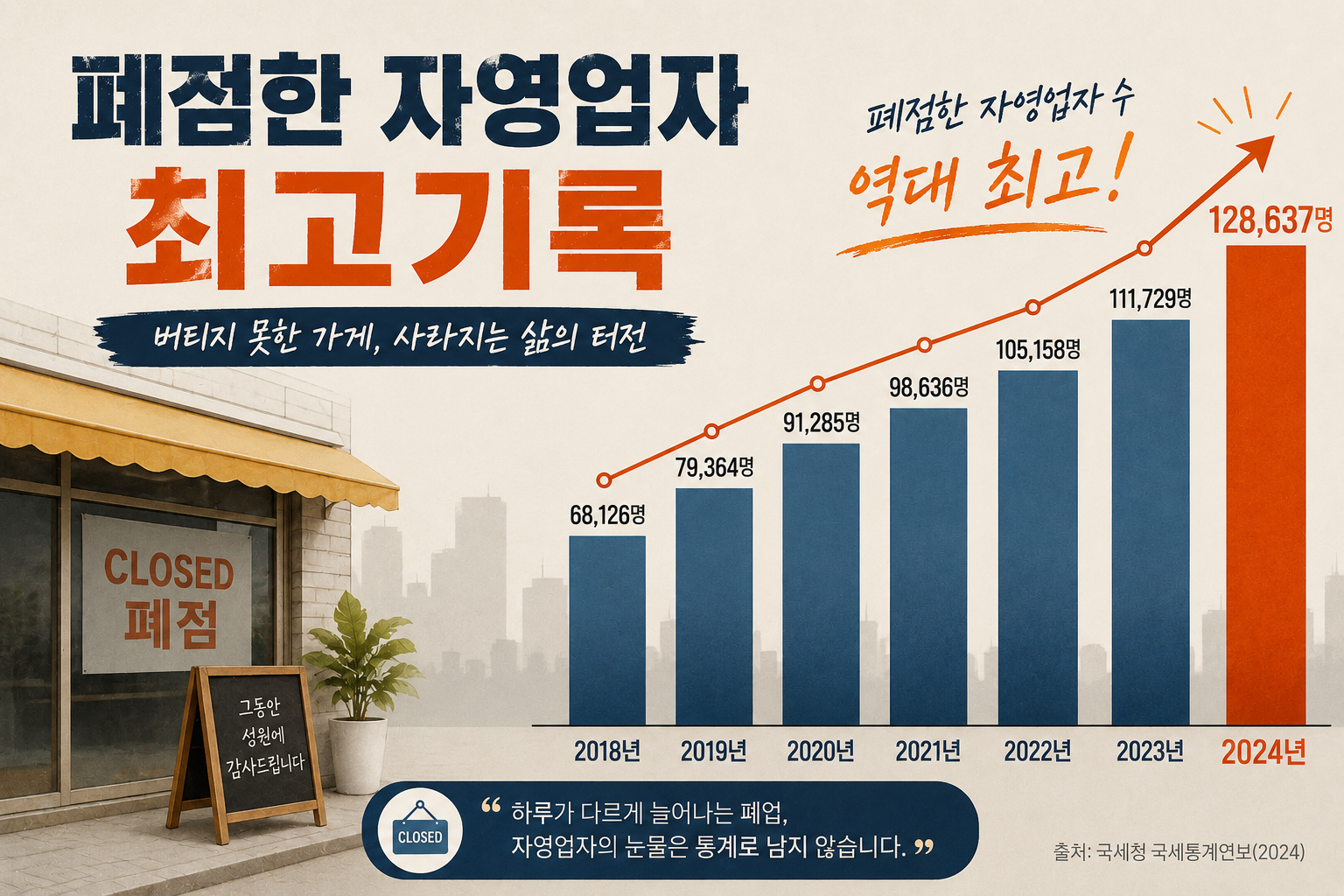 상가 공실률 역대 최고