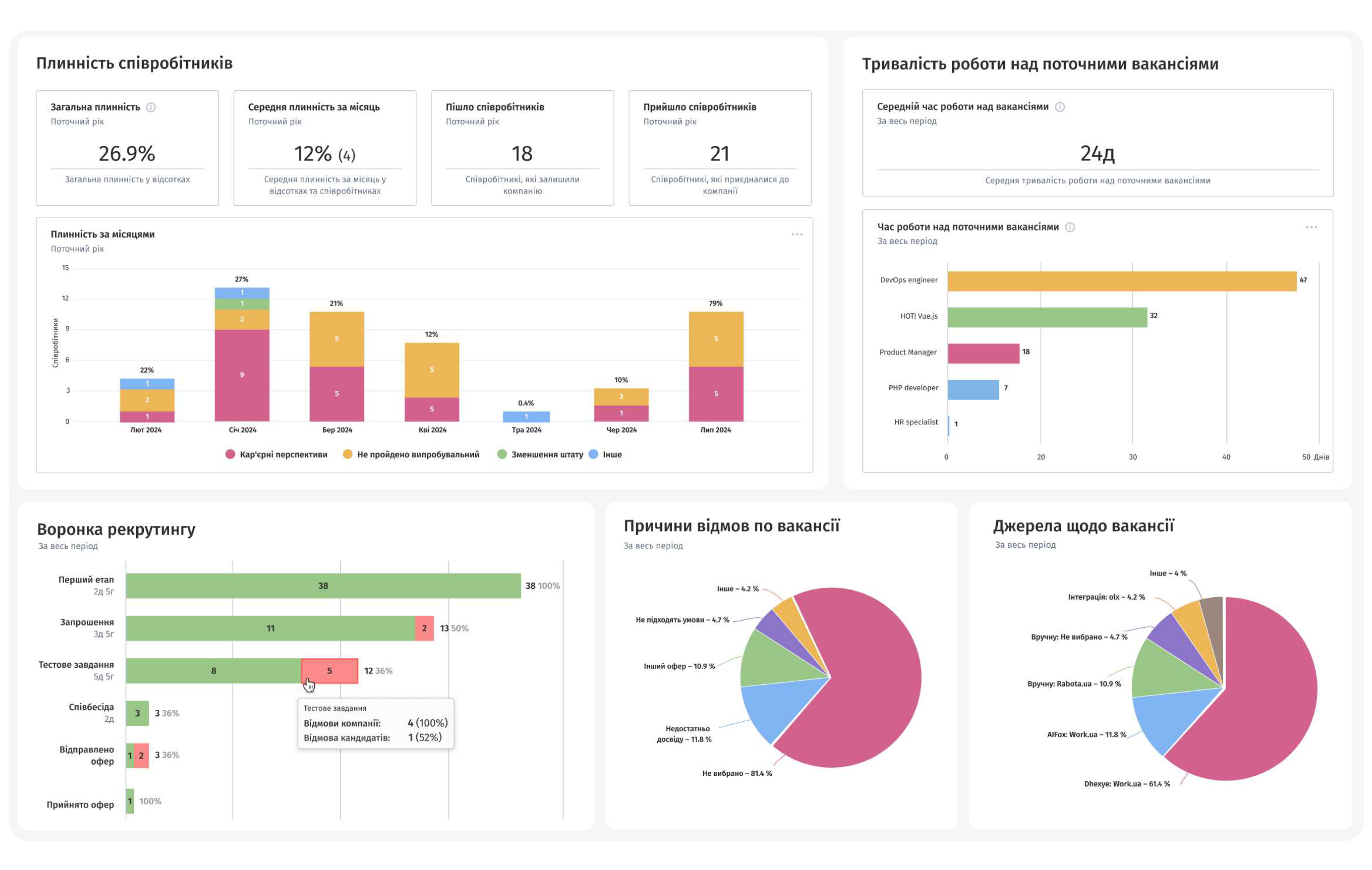 Analytics&Reports