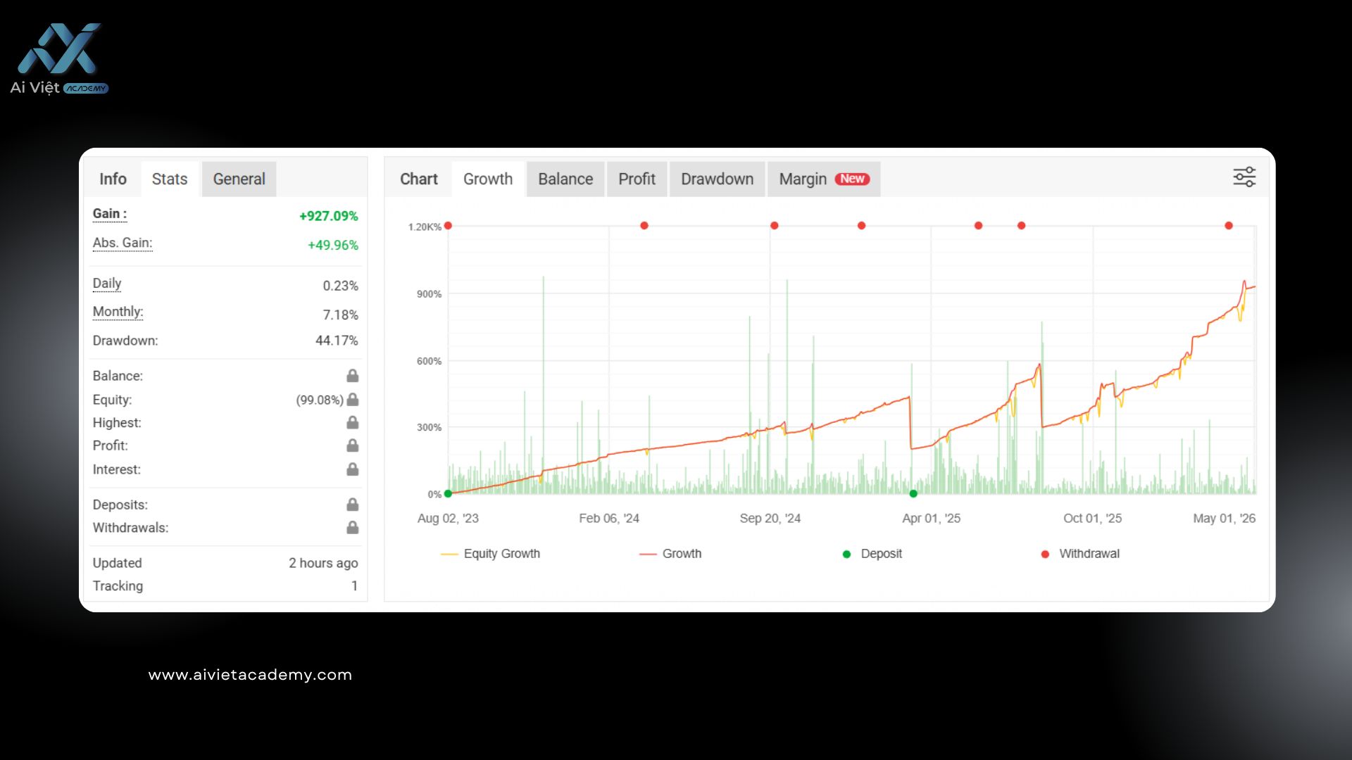 AI Việt EU Strategy Performance Chart – Dữ liệu giao dịch thực