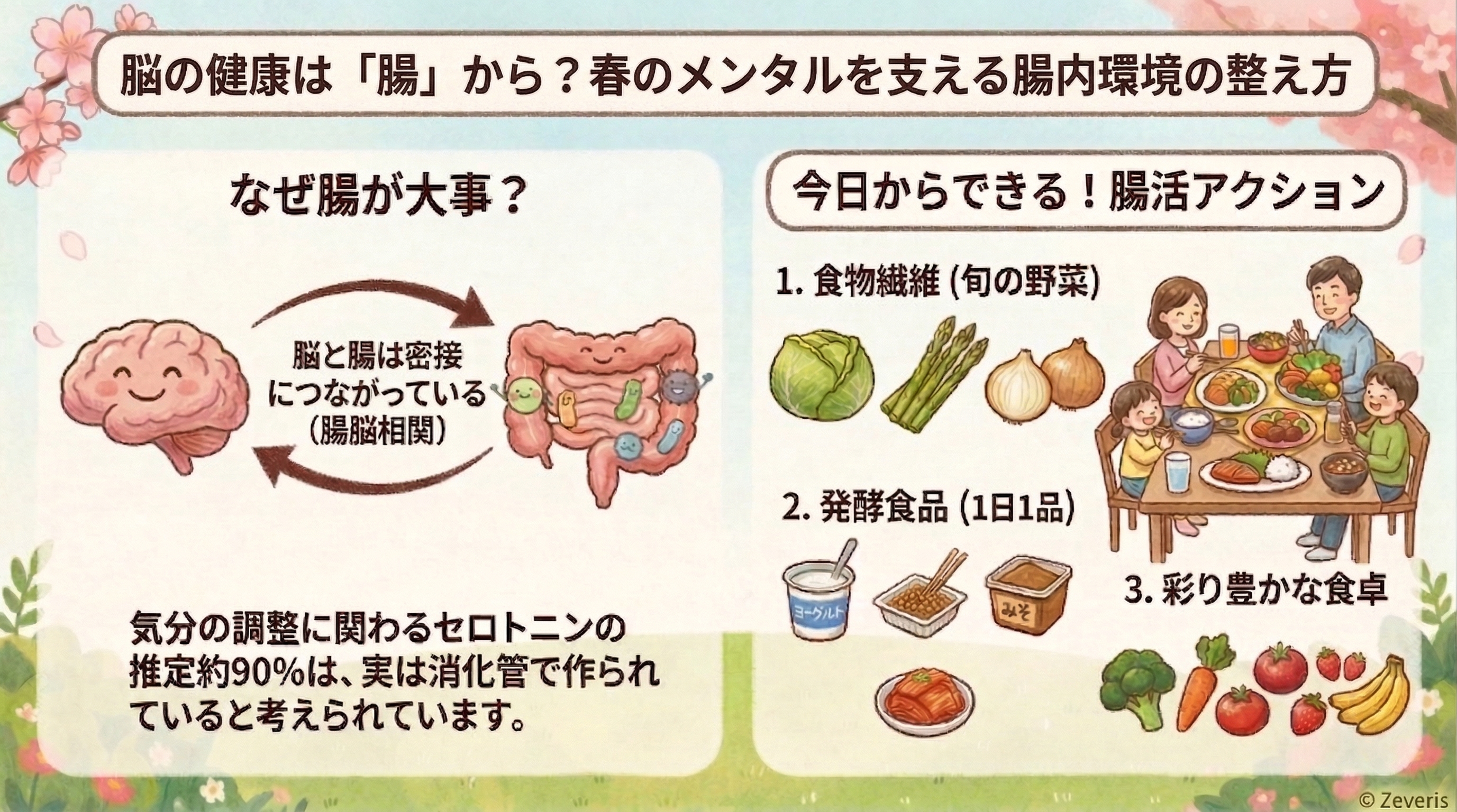 腸と脳の健康 春のメンタルケア