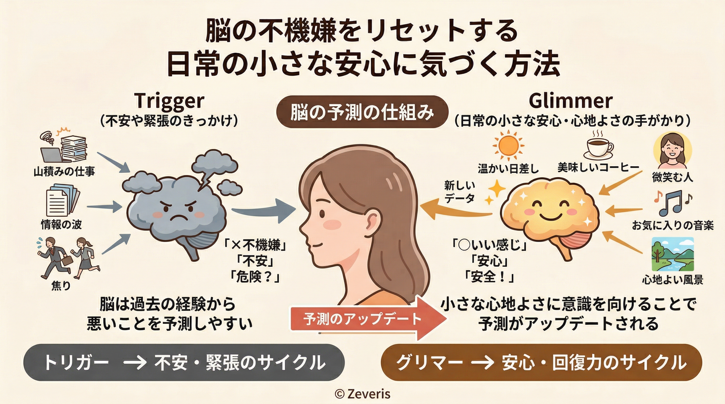 脳の不機嫌をリセットする 日常の小さな安心に気づく方法