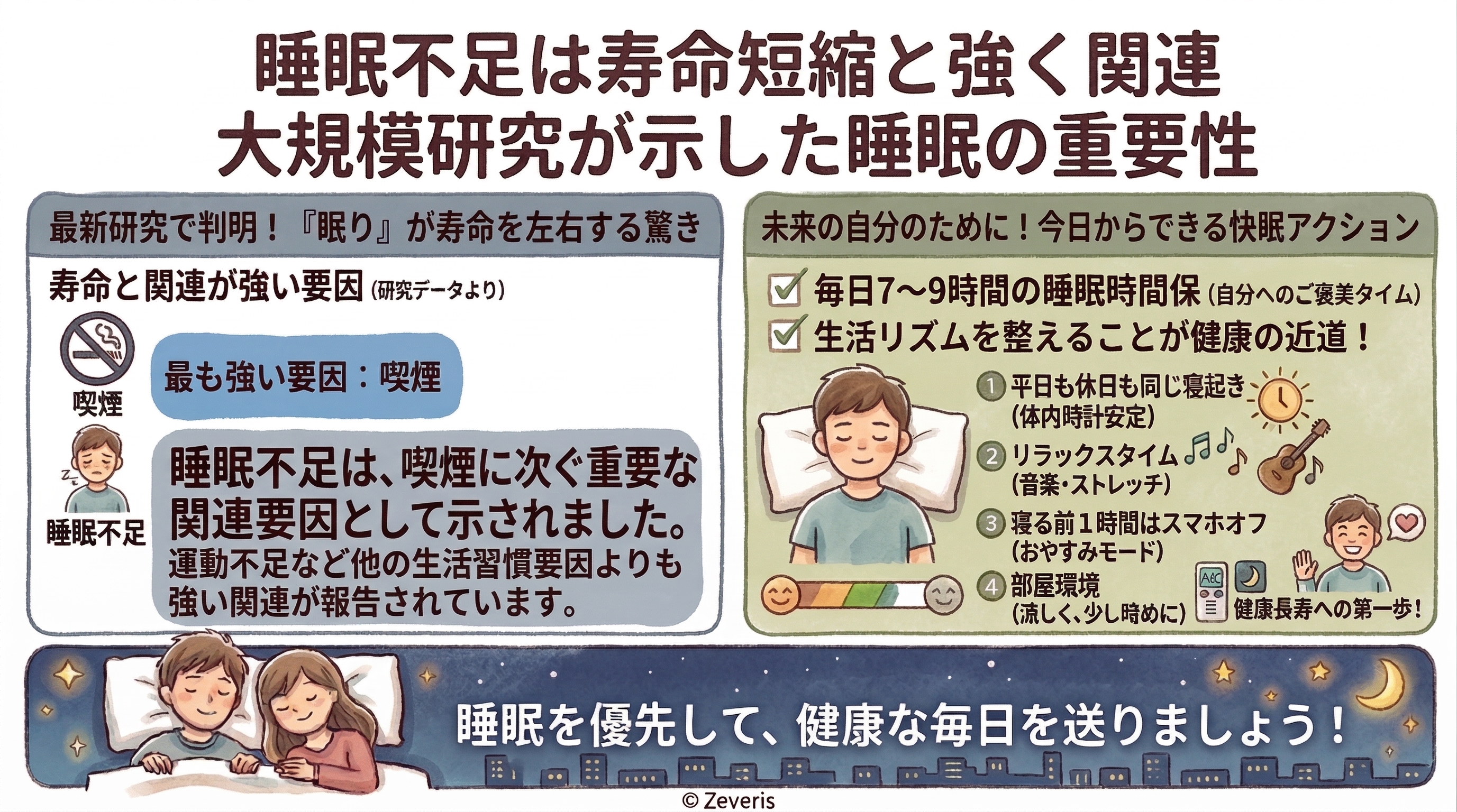 睡眠不足は寿命短縮と強く関連|大規模研究が示した睡眠の重要性