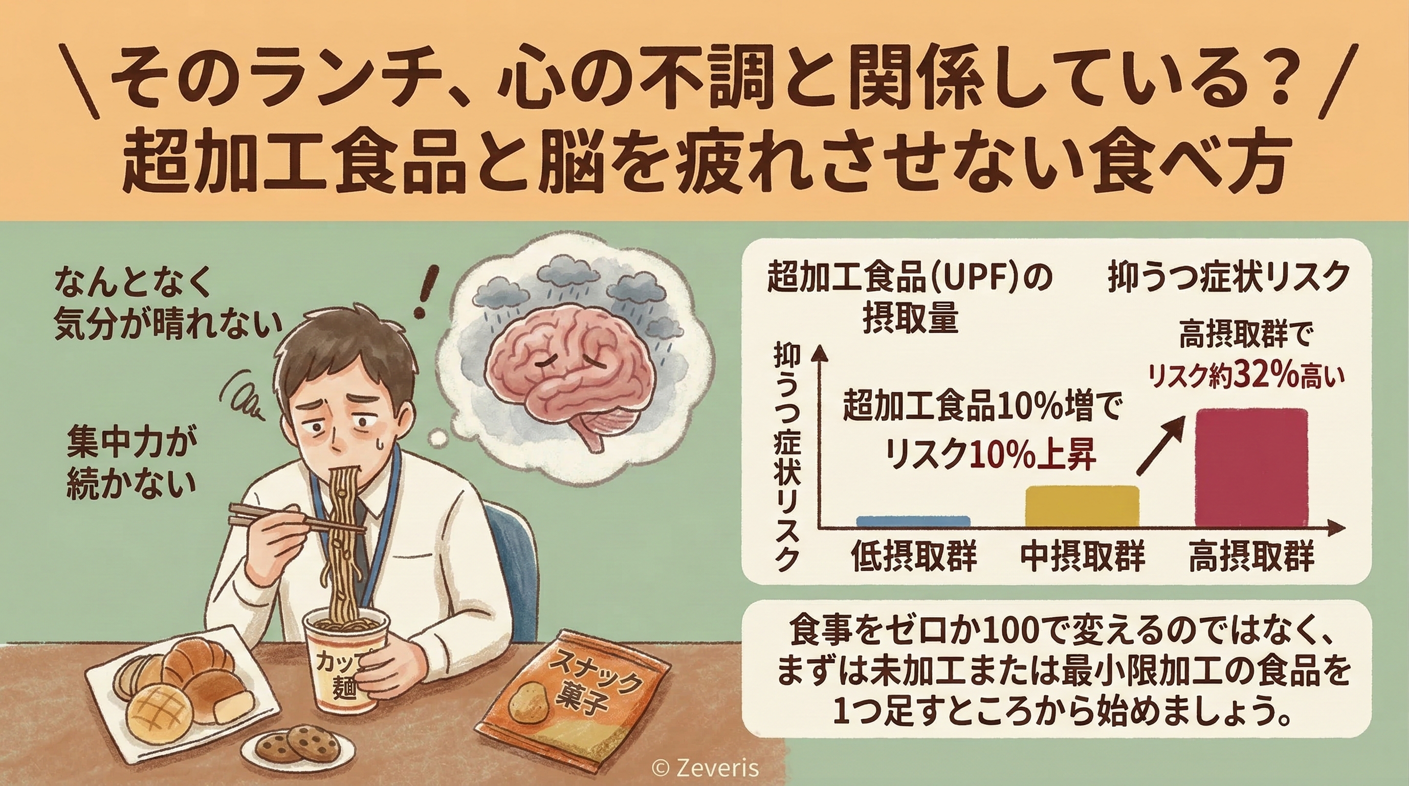 超加工食品と心の健康・脳の疲れ