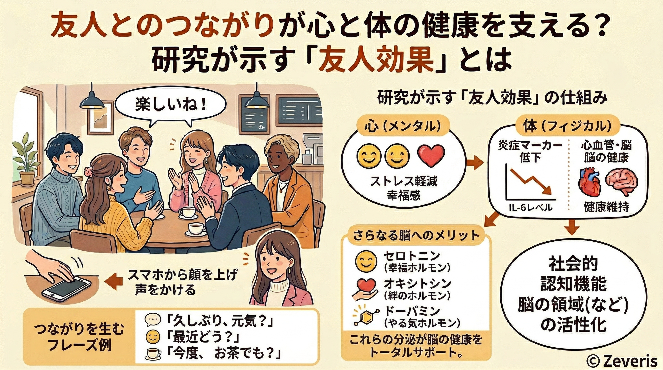 友人とのつながりと健康