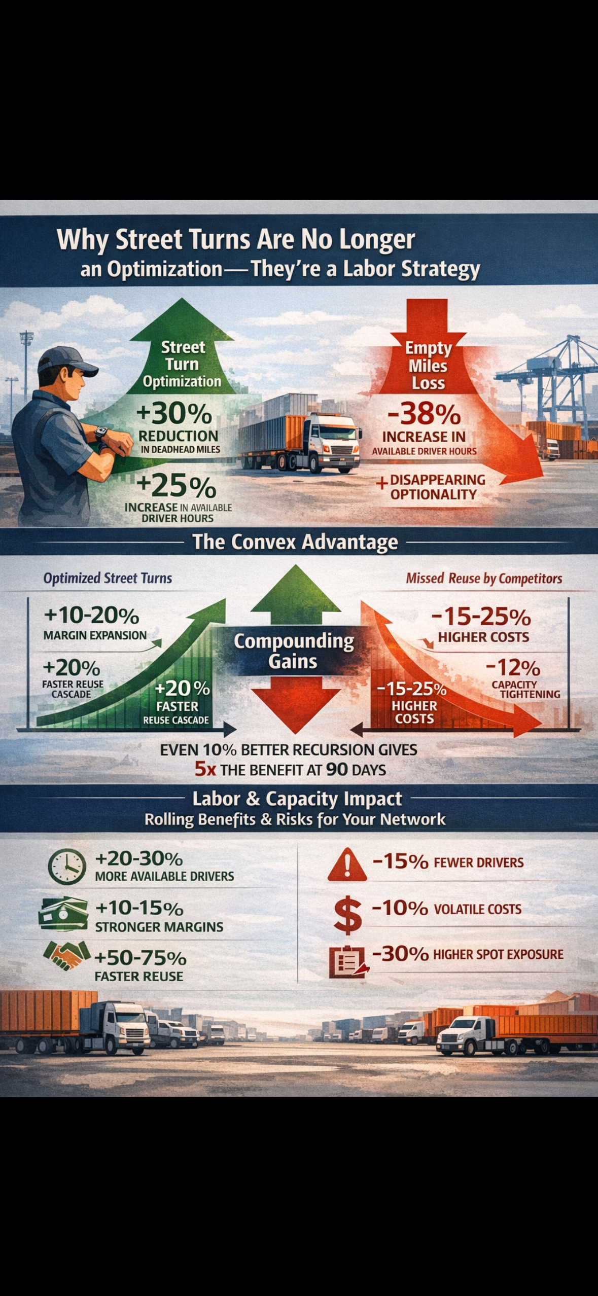 Logistics Optimization Engine