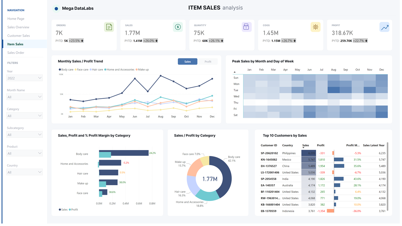Sales Dashboard