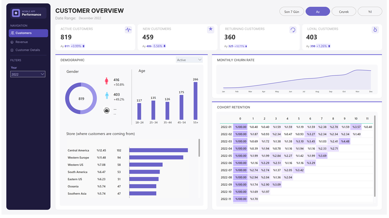 Sales Dashboard 5