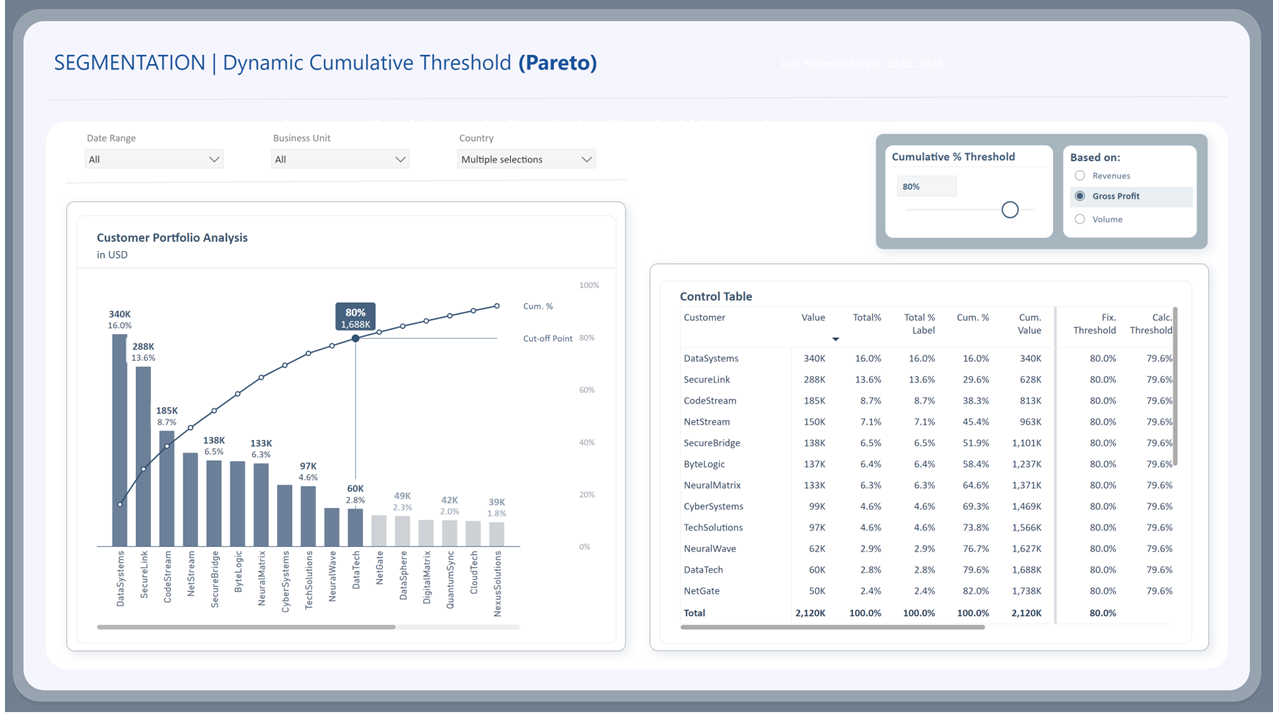 Sales Dashboard 3