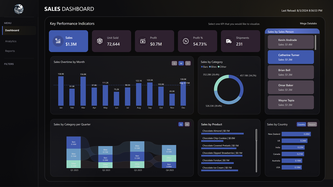 Sales Dashboard 6
