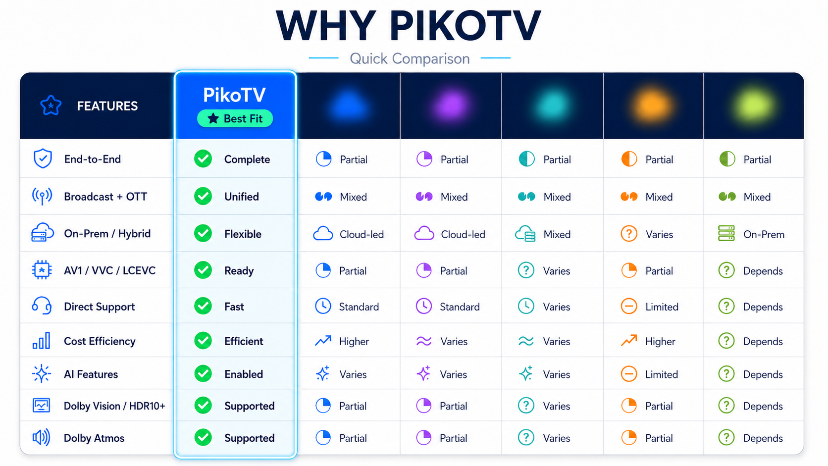 PikoTV Product Showcase