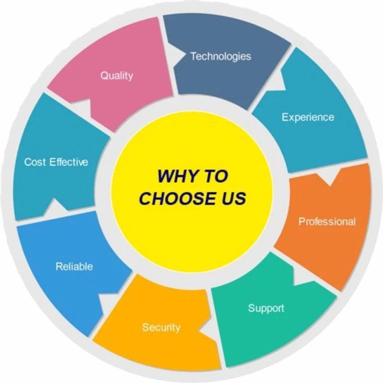 Why to Choose Us