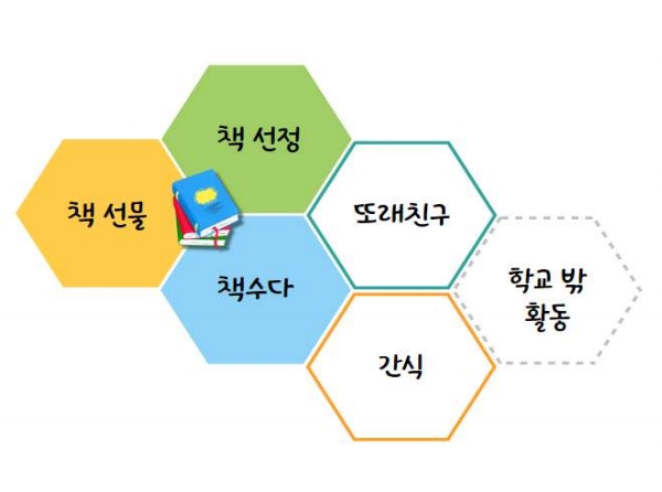 책 읽는 즐거움을 만드는 6가지 요소