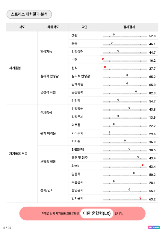 요약본 2
