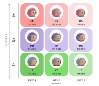 검사 실시 예시 2