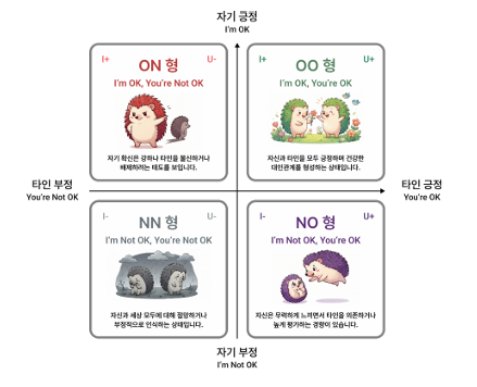 검사 실시 예시 3