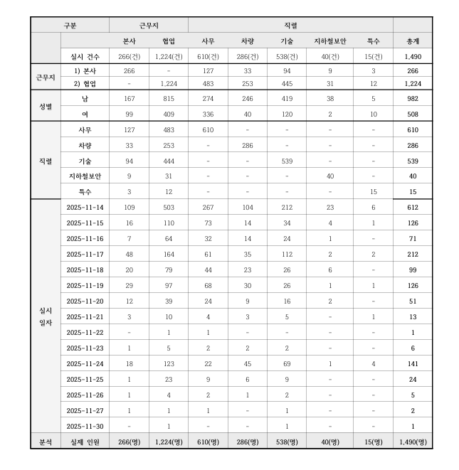 검사 실시 예시 1