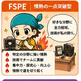 情熱の一点突破型