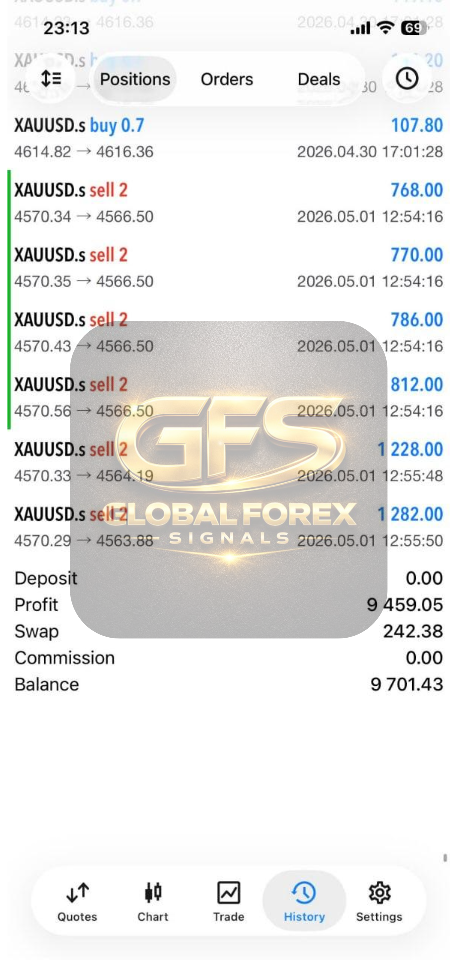 Trade signal example 8